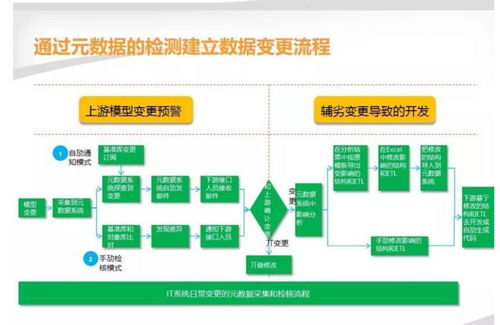 數據治理 超越技術工具的核心原則與持久價值