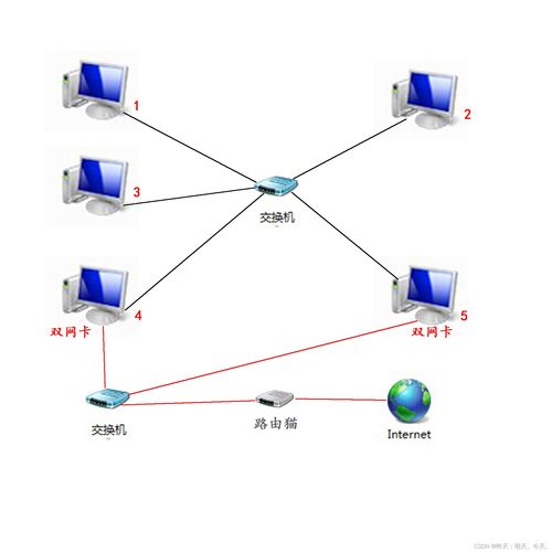 Linux網絡基礎 深入解析數據鏈路層及其在計算機軟硬件與網絡技術開發中的核心作用
